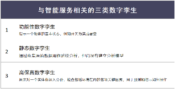 (三)数字孪生的十个领域(下)(图4) (三)数字孪生的十个领域(下)(图4)
