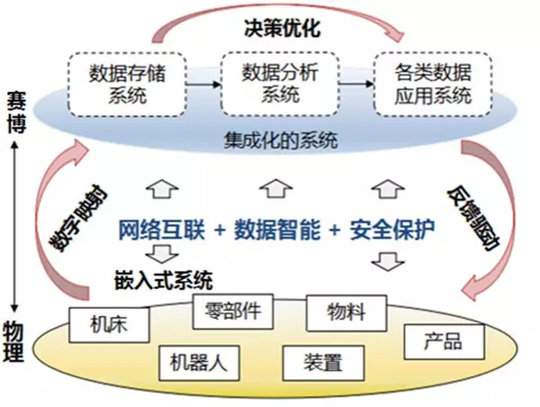 (二)数字孪生的十个领域(上)(图4) (二)数字孪生的十个领域(上)(图4)