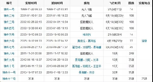 中国航天器:以神话之名,拥抱浩瀚星辰(图3) 中国航天器:以神话之名,拥抱浩瀚星辰(图3)